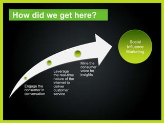 How did we get here?Social InfluenceMarketing