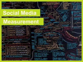 Social MediaMeasurement