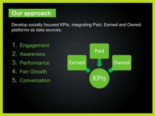 Create measurable engagements