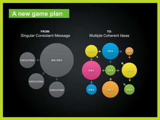 WOM results are the outcome of owned programs