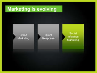 Marketing is evolvingSocialInfluenceMarketingBrandMarketingDirectResponse
