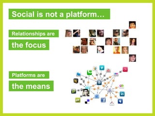 Social is not a platform…Relationships arethe focusPlatforms arethe means