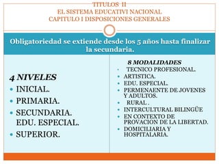 Obligatoriedad se extiende desde los 5 años hasta finalizar
la secundaria.
4 NIVELES
 INICIAL.
 PRIMARIA.
 SECUNDARIA.
EDU. ESPECIAL.
 SUPERIOR.
8 MODALIDADES
• TECNICO PROFESIONAL.
 ARTISTICA.
 EDU. ESPECIAL.
 PERMENAENTE DE JOVENES
Y ADULTOS.
 RURAL .
 INTERCULTURAL BILINGÜE
 EN CONTEXTO DE
PROVACION DE LA LIBERTAD.
 DOMICILIARIA Y
HOSPITALARIA.
TITULOS II
EL SISTEMA EDUCATIVI NACIONAL
CAPITULO I DISPOSICIONES GENERALES
 