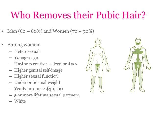 Andrea L De Maria Your Hair Down There A Pubic Hair Story
