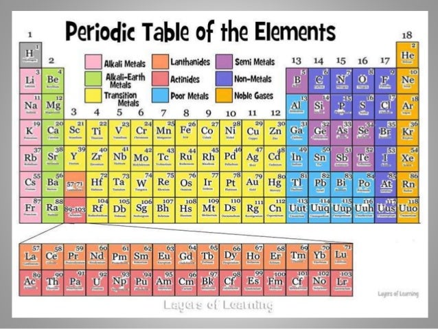 diagram of a periodic table structure of the periodic table diagram of a periodic table structure of the periodic table