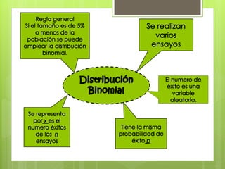 Distribucciones de probabilidad.