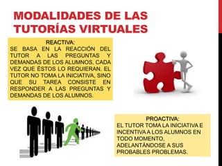 MODALIDADES DE LAS
TUTORÍAS VIRTUALES
REACTIVA:
SE BASA EN LA REACCIÓN DEL
TUTOR A LAS PREGUNTAS Y
DEMANDAS DE LOS ALUMNOS, CADA
VEZ QUE ÉSTOS LO REQUIERAN. EL
TUTOR NO TOMA LA INICIATIVA, SINO
QUE SU TAREA CONSISTE EN
RESPONDER A LAS PREGUNTAS Y
DEMANDAS DE LOS ALUMNOS.
PROACTIVA:
EL TUTOR TOMA LA INICIATIVA E
INCENTIVA A LOS ALUMNOS EN
TODO MOMENTO,
ADELANTÁNDOSE A SUS
PROBABLES PROBLEMAS.
 