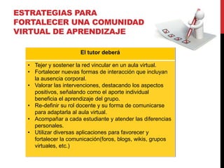 ESTRATEGIAS PARA
FORTALECER UNA COMUNIDAD
VIRTUAL DE APRENDIZAJE
El tutor deberá
• Tejer y sostener la red vincular en un aula virtual.
• Fortalecer nuevas formas de interacción que incluyan
la ausencia corporal.
• Valorar las intervenciones, destacando los aspectos
positivos, señalando como el aporte individual
beneficia el aprendizaje del grupo.
• Re-definir su rol docente y su forma de comunicarse
para adaptarla al aula virtual.
• Acompañar a cada estudiante y atender las diferencias
personales.
• Utilizar diversas aplicaciones para favorecer y
fortalecer la comunicación(foros, blogs, wikis, grupos
virtuales, etc.)
 
