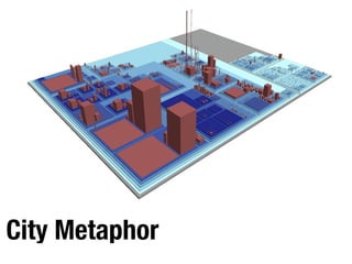 Richard Wettel and Michele Lanza Visual Exploration of Large-Scale System Evolution 4
City Metaphor
 