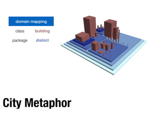 Richard Wettel and Michele Lanza Visual Exploration of Large-Scale System Evolution
The city metaphor
3
domain mapping
class building
package district
system city
City Metaphor
domain mapping
class building
package district
 