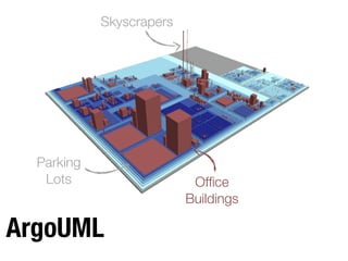 Richard Wettel and Michele Lanza Visual Exploration of Large-Scale System Evolution
Decoding a city: ArgoUML
4
ArgoUML
Skyscrapers
Parking
Lots Ofﬁce
Buildings
 