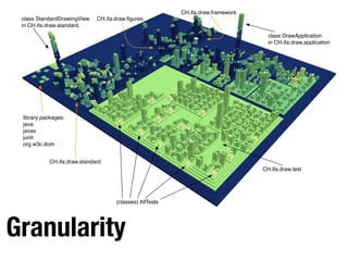 Granularity
Richard Wettel and Michele Lanza Visual Exploration of Large-Scale System Evolution 14
library packages:
java
javax
junit
org.w3c.dom
(classes) AllTests
CH.ifa.draw.standard
CH.ifa.draw.framework
CH.ifa.draw.ﬁgures
CH.ifa.draw.test
class DrawApplication
in CH.ifa.draw.application
class StandardDrawingView
in CH.ifa.draw.standard.
 