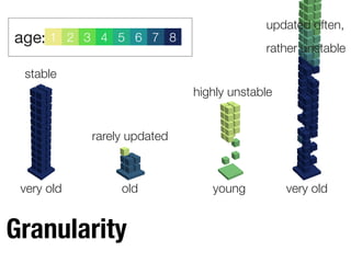 Granularity
Richard Wettel and Michele Lanza Visual Exploration of Large-Scale System Evolution 15
age: 1 2 3 4 5 6 7 8
stable
youngoldvery old
rarely updated
highly unstable
very old
updated often,
rather unstable
 