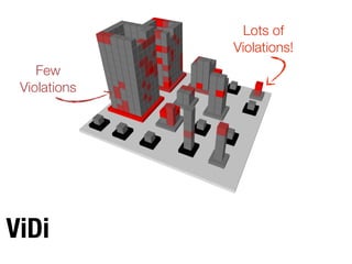 Few
Violations
Lots of
Violations!
ViDi
 