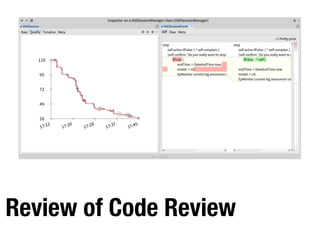 Review of Code Review
 