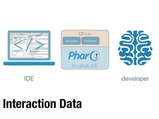 Interaction Data
developer
interactions
IDE
MetaUser InterfaceLow-Level
Opening/closing a window
Activating a window, i.e., window in focus
Resizing/moving/minimize/maximize a window class
Mouse button up/down
Scroll wheel up/down
Mouse move
Mouse-out/in
Keystroke pressed
DFLOW
Smalltalk IDE
Recorder Analyzer …
 