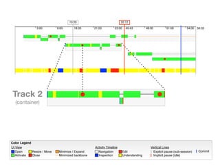 Color Legend
UI View
Open
Activate
Minimize / ExpandResize / Move
Close Minimized backbone
Activity Timeline
Navigation
Inspection
Edit
Understanding
Vertical Lines
Explicit pause (sub-session)
Implicit pause (idle)
Commit
10:20 20:12
3:00 6:00 18:35 21:00 23:00 45:43 48:00 51:00 54:00 56:33
Track 2
(container)
 