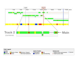 Color Legend
UI View
Open
Activate
Minimize / ExpandResize / Move
Close Minimized backbone
Activity Timeline
Navigation
Inspection
Edit
Understanding
Vertical Lines
Explicit pause (sub-session)
Implicit pause (idle)
Commit
10:20 20:12
3:00 6:00 18:35 21:00 23:00 45:43 48:00 51:00 54:00 56:33
MainTrack 2
(container)
 