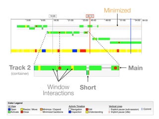 Color Legend
UI View
Open
Activate
Minimize / ExpandResize / Move
Close Minimized backbone
Activity Timeline
Navigation
Inspection
Edit
Understanding
Vertical Lines
Explicit pause (sub-session)
Implicit pause (idle)
Commit
10:20 20:12
3:00 6:00 18:35 21:00 23:00 45:43 48:00 51:00 54:00 56:33
Window
Interactions
Minimized
Short
MainTrack 2
(container)
 