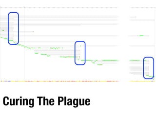 Curing The Plague
 