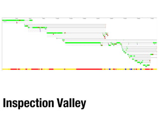 Inspection Valley
 