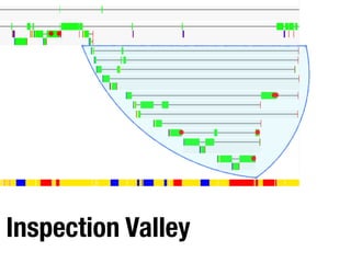 Inspection Valley
 
