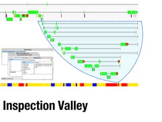 Inspection Valley
 
