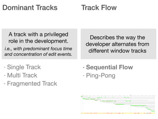 Dominant Tracks Track Flow
A track with a privileged
role in the development. 

i.e., with predominant focus time
and concentration of edit events.
Describes the way the
developer alternates from
diﬀerent window tracks
- Sequential Flow
- Ping-Pong
- Single Track

- Multi Track

- Fragmented Track
 