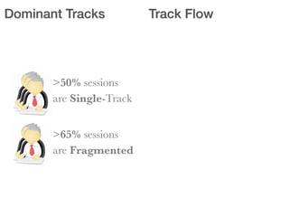 >50% sessions
are Single-Track
>65% sessions
are Fragmented
Dominant Tracks Track Flow
 