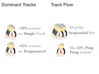 >50% sessions
are Single-Track
>65% sessions
are Fragmented
All prefer
Sequential ﬂow
Has 43% Ping-
Pong sessions
Dominant Tracks Track Flow
 