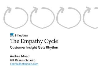 e Empathy Cycle
Customer Insight Gets Rhythm
Andrea Moed
UX Research Lead
andrea@inflection.com
 
