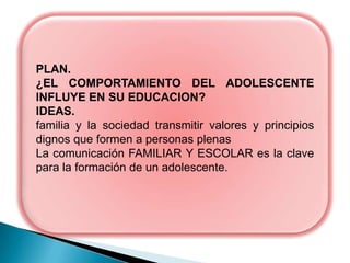 PLAN.
¿EL COMPORTAMIENTO DEL ADOLESCENTE
INFLUYE EN SU EDUCACION?
IDEAS.
familia y la sociedad transmitir valores y principios
dignos que formen a personas plenas
La comunicación FAMILIAR Y ESCOLAR es la clave
para la formación de un adolescente.
 