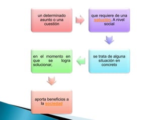 un determinado
asunto o una
cuestión
que requiere de una
solución. A nivel
social
se trata de alguna
situación en
concreto
en el momento en
que se logra
solucionar,
aporta beneficios a
la sociedad
 