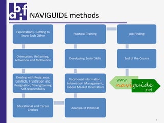 NAVIGUIDE methods




                    8
 