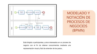 MODELADO Y
NOTACIÓN DE
PROCESOS DE
NEGOCIOS
(BPMN)
Está dirigido a participantes y otros interesados en un proceso de
negocio con el fin de obtener conocimientos mediante una
representación visual y fácil de entender de los pasos..
 