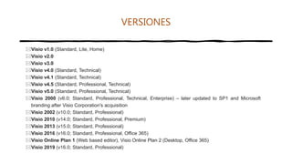VERSIONES
Visio v1.0 (Standard, Lite, Home)
Visio v2.0
Visio v3.0
Visio v4.0 (Standard, Technical)
Visio v4.1 (Standard, Technical)
Visio v4.5 (Standard, Professional, Technical)
Visio v5.0 (Standard, Professional, Technical)
Visio 2000 (v6.0; Standard, Professional, Technical, Enterprise) – later updated to SP1 and Microsoft
branding after Visio Corporation's acquisition
Visio 2002 (v10.0; Standard, Professional)
Visio 2010 (v14.0; Standard, Professional, Premium)
Visio 2013 (v15.0; Standard, Professional)
Visio 2016 (v16.0; Standard, Professional, Office 365)
Visio Online Plan 1 (Web based editor), Visio Online Plan 2 (Desktop, Office 365)
Visio 2019 (v16.0; Standard, Professional)
 