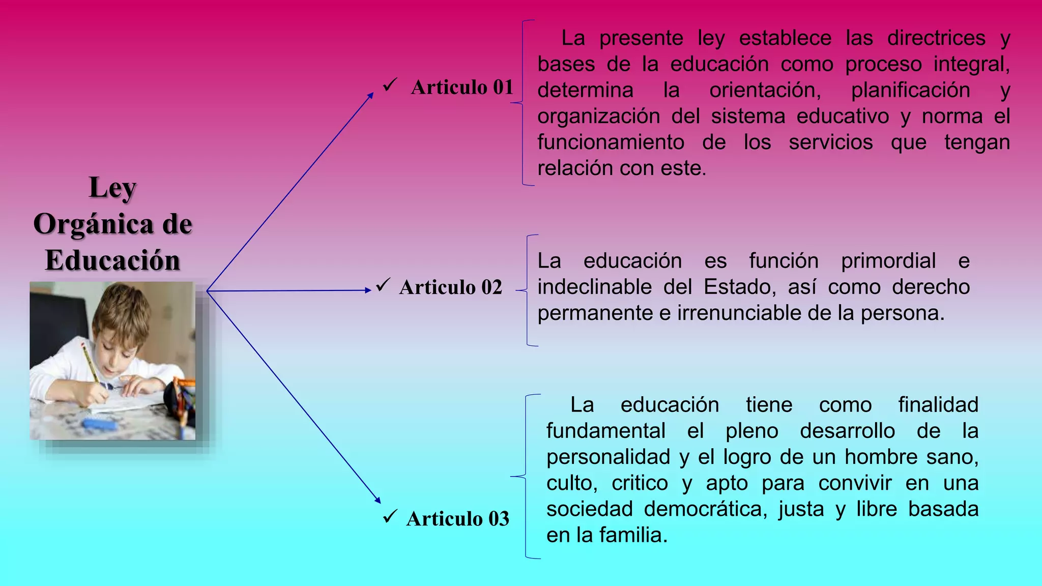 Art culos Relacionados A La Educaci n Dentro De Las Siguientes Leyes art-culos-relacionados-a-la-educaci-n-dentro-de-las-siguientes-leyes
