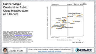 DATACENTER AO ALCANCE DE TODOS COM CLOUD COMPUTING
http://promo.mxm.com.br/conadc
Palestrante:
ANDREA RIGONI
Gartner “Magic Quadrant for Public Cloud Infrastructure a Service,” Lydia
Leong, Ted Chamberlin, 2013. This Magic Quadrant graphic was
published by Gartner, Inc. as part of a larger research note and should
be evaluated in the context of the entire report.. The Gartner report is
available upon request from Steven Armstrong (asteven@amazon.com).
Gartner does not endorse any vendor, product or service depicted in its
research publications, and does not advise technology users to select
only those vendors with the highest ratings. Gartner research
publications consist of the opinions of Gartner's research organization
and should not be construed as statements of fact. Gartner disclaims all
warranties, expressed or implied, with respect to this research, including
any warranties of merchantability or fitness for a particular purpose.
Gartner Magic
Quadrant for Public
Cloud Infrastructure
as a Service
Gartner MQ 2012Gartner MQ 2011
 