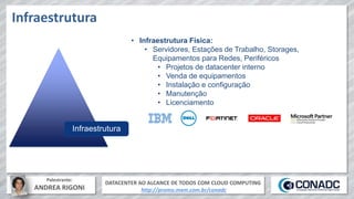 DATACENTER AO ALCANCE DE TODOS COM CLOUD COMPUTING
http://promo.mxm.com.br/conadc
Palestrante:
ANDREA RIGONI
Infraestrutura
• Infraestrutura Física:
• Servidores, Estações de Trabalho, Storages,
Equipamentos para Redes, Periféricos
• Projetos de datacenter interno
• Venda de equipamentos
• Instalação e configuração
• Manutenção
• Licenciamento
Infraestrutura
 