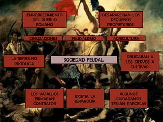 EMPOBRECIMIENTO                    DESAPARECIAN LOS
         DEL PUEBLO                           PEQUEÑOS
          ROMANO                            PROPIETARIOS.


        CIVILIZACIONES      FEUDALISMO        AGRICULTURA




LA TIERRA NO                                        OBLIGABAN A
                         SOCIEDAD FEUDAL.           LOS SIERVOS A
 PRODUCIA
                                                      CULTIVAR.




         LOS VASALLOS                            ALGUNOS
                             EXISTIA LA
           FIRMABAN                            CIUDADANOS
                             JERARQUIA
          CONTRATOS                          TENIAN PARCELAS
 