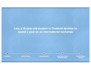 Lisa, a 15-year old student in Thailand decides to
spend a year on an international exchange
INTEREST APPLICATION ENGAGEMENT CONFIRMATION &
PREPARATION
RETENTION &
LOYALTY
 