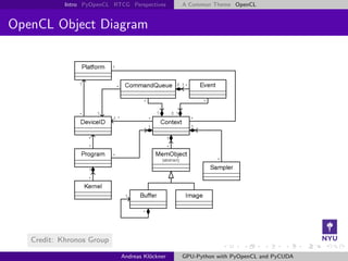 [Harvard CS264] 10a - Easy, Effective, Efficient: GPU Programming in ...