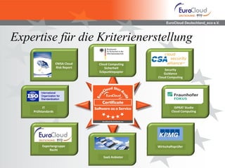 EuroCloud Deutschland_eco e.V.



Expertise für die Kriterienerstellung
                    ENISA Cloud   Cloud Computing
                    Risk Report      Sicherheit
                                                        Security
                                  Eckpunktepapier
                                                        Guidance
                                                    Cloud Computing




          IT                                                   ISPRAT Studie
    Prüfstandards                                            Cloud Computing




         Expertengruppe                             Wirtschaftsprüfer
             Recht

                                    SaaS Anbieter
 