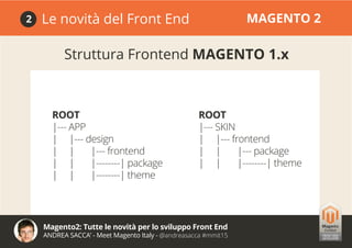 Magento2: Tutte le novità per lo sviluppo Front End
ANDREA SACCA’ - Meet Magento Italy - @andreasacca #mmit15
Le novità del Front End MAGENTO 22
Struttura Frontend MAGENTO 1.x
ROOT
|--- APP
| |--- design
| | |--- frontend
| | |--------| package
| | |--------| theme
ROOT
|--- SKIN
| |--- frontend
| | |--- package
| | |--------| theme
 