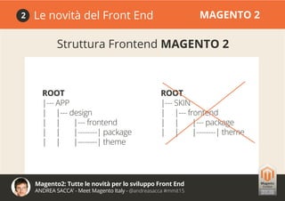 Magento2: Tutte le novità per lo sviluppo Front End
ANDREA SACCA’ - Meet Magento Italy - @andreasacca #mmit15
Le novità del Front End MAGENTO 22
Struttura Frontend MAGENTO 2
ROOT
|--- APP
| |--- design
| | |--- frontend
| | |--------| package
| | |--------| theme
ROOT
|--- SKIN
| |--- frontend
| | |--- package
| | |--------| theme
 