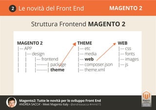 Magento2: Tutte le novità per lo sviluppo Front End
ANDREA SACCA’ - Meet Magento Italy - @andreasacca #mmit15
Le novità del Front End MAGENTO 22
Struttura Frontend MAGENTO 2
MAGENTO 2
|--- APP
| |--- design
| | |--- frontend
| | |--------| package
| | |--------| theme
WEB
|--- css
|--- fonts
|--- images
|--- js
THEME
|--- etc
|--- media
|--- web
|--- composer.json
|--- theme.xml
 