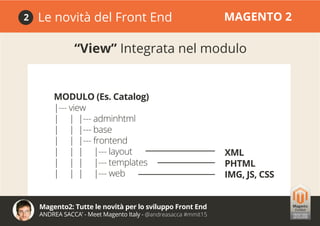 Magento2: Tutte le novità per lo sviluppo Front End
ANDREA SACCA’ - Meet Magento Italy - @andreasacca #mmit15
Le novità del Front End MAGENTO 22
MODULO (Es. Catalog)
|--- view
| | |--- adminhtml
| | |--- base
| | |--- frontend
| | | |--- layout
| | | |--- templates
| | | |--- web
XML
PHTML
IMG, JS, CSS
“View” Integrata nel modulo
 