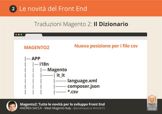 Magento2: Tutte le novità per lo sviluppo Front End
ANDREA SACCA’ - Meet Magento Italy - @andreasacca #mmit15
Le novità del Front End2
Traduzioni Magento 2: Il Dizionario
Nuova posizione per i file csvMAGENTO2
|--- APP
| |--- i18n
| | |--- Magento
| | |--------| it_it
| | | |-------- language.xml
| | | |-------- composer.json
| | | |-------- *.csv
 