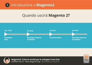 Magento2: Tutte le novità per lo sviluppo Front End
ANDREA SACCA’ - Meet Magento Italy - @andreasacca #mmit15
Introduzione a Magento21
Quando uscirà Magento 2?
 