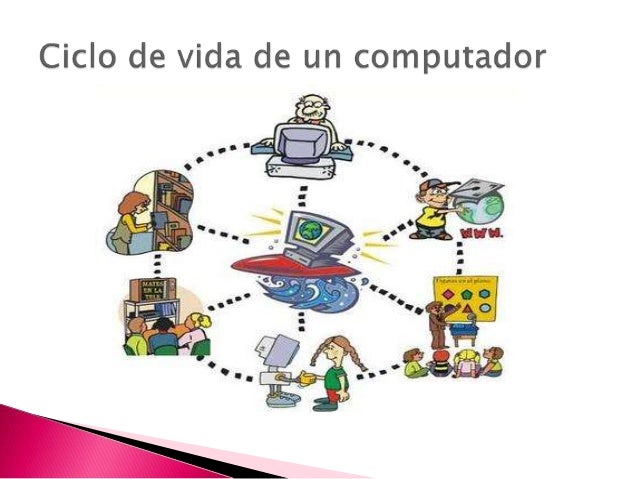 Resultado de imagen para ciclo de vida de una computadora